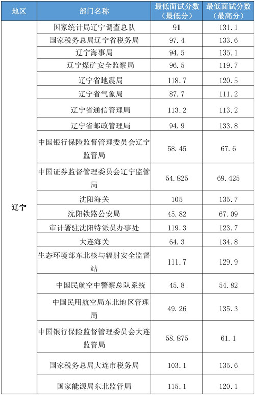 滕州人口数量_滕州的房产保有量有这么多,你不知道吧(3)