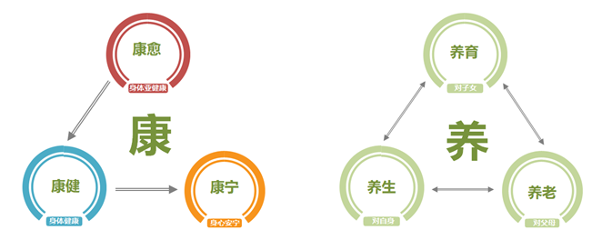 绿地香港景观研发滇池国际健康城健康让康养成为室外生活常态