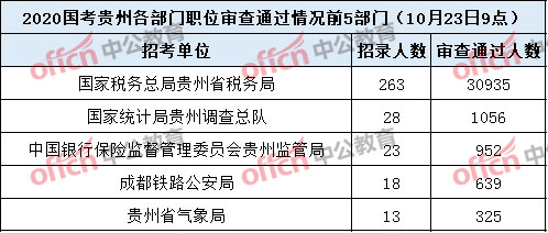 武陟县人口2020总人数_人口普查(2)