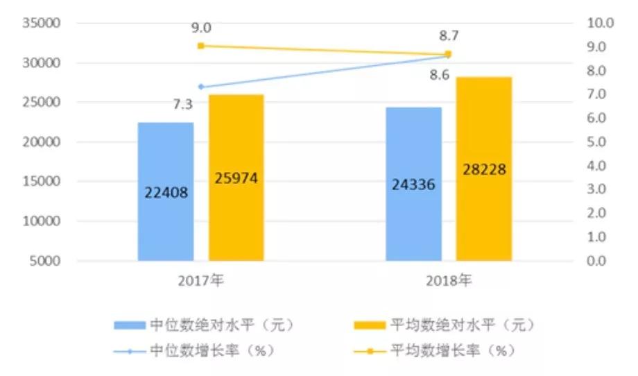 世界上国家人均年收入_农村人均年收入是多少