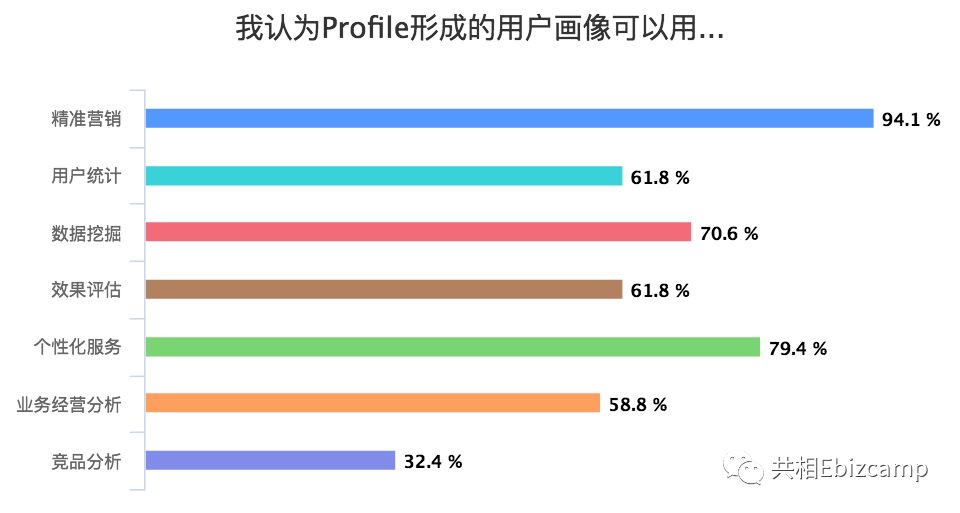 网络用语gdp(3)