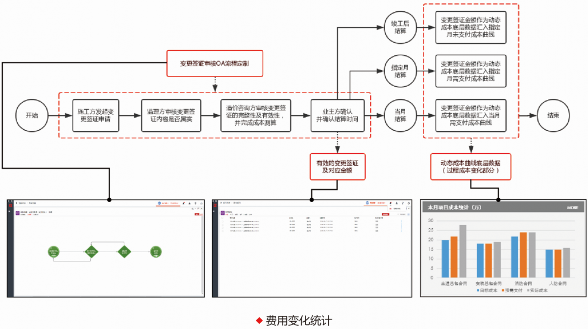 BIM管理平台用好了，会是一种什么体验？_模型