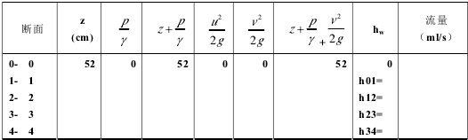 水力学之——伯努利方程实验
