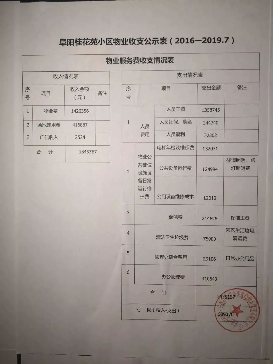 10年不缴费！欠费40多万！物业被迫主动提辞职
