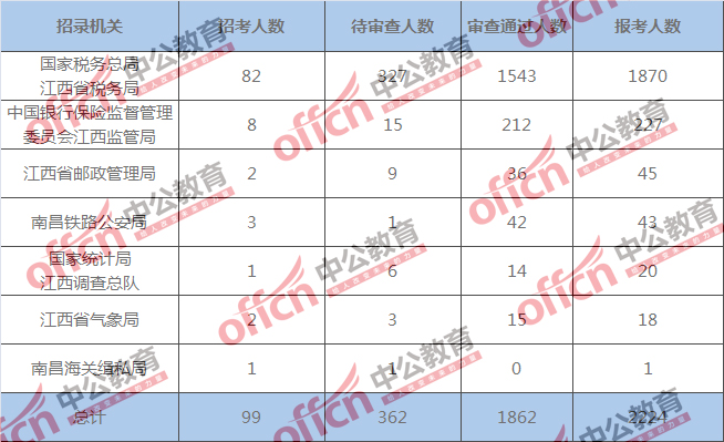 赣州市多少人口2020年_赣州市地图