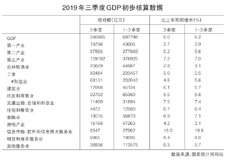 传统gdp怎么统计_理解美国GDP统计 数据如何季调 什么叫环比折年率(2)