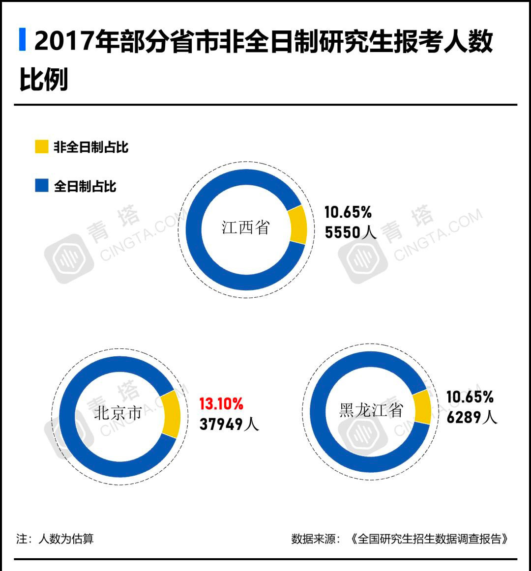 “尴尬”的学历：非全日制研究生