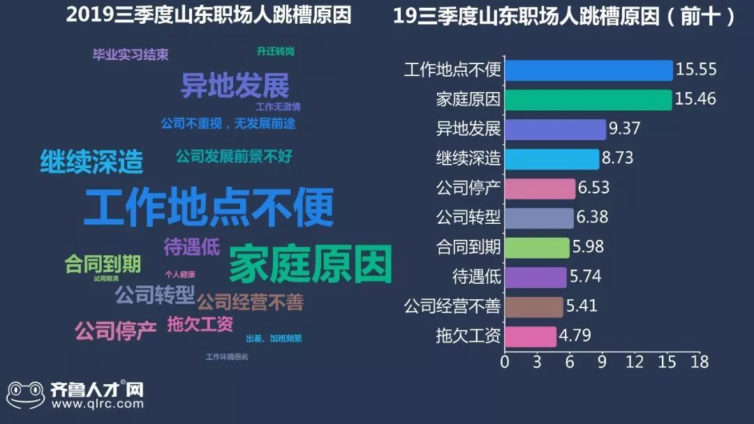 两性人口数_人口老龄化(2)