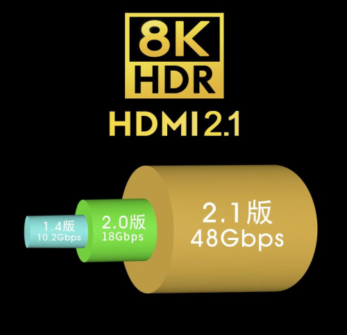HDMI2.1来袭开博尔8K镀银2.1版高清线科普_传输