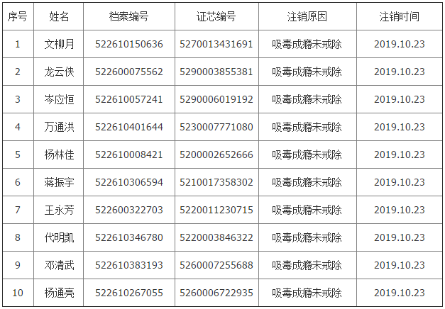 警综注销人口_微信注销图片(3)