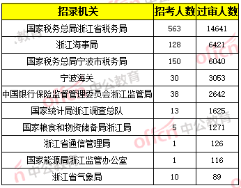 浙江省人口数量_2019年全国各省市人口数量排行榜 广东浙江人口增量超百万 图(3)