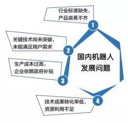 中国机器人产业将占全球三分之一插图4