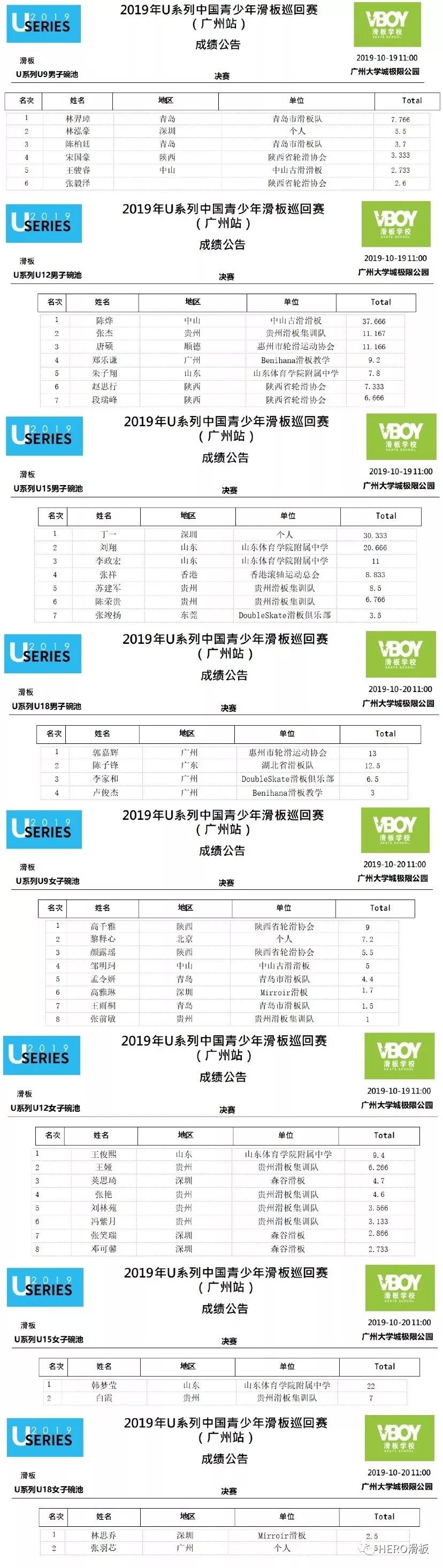 碗池冠军:高千雅亚军:黎释心季军:颜露瑶u9男子碗池冠军:林羿璋亚军