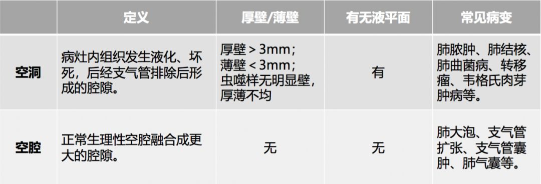 空洞和空腔病变傻傻分不清一文帮你搞定