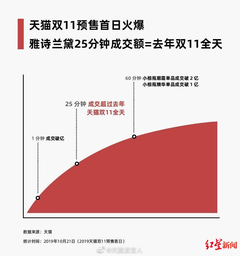 后电商时代的“电商江湖”：李佳琦卖了20万支口
