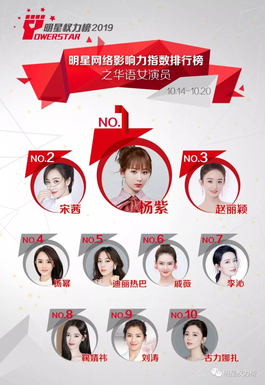 明星网络影响力指数排行榜第221期榜单之华语女演员Top10