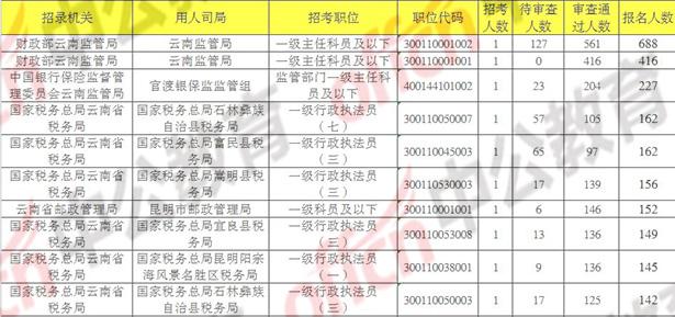 昆明市区人口2020_2020年昆明人口将达850万,中心城区开发强度降低,买房去哪里(2)