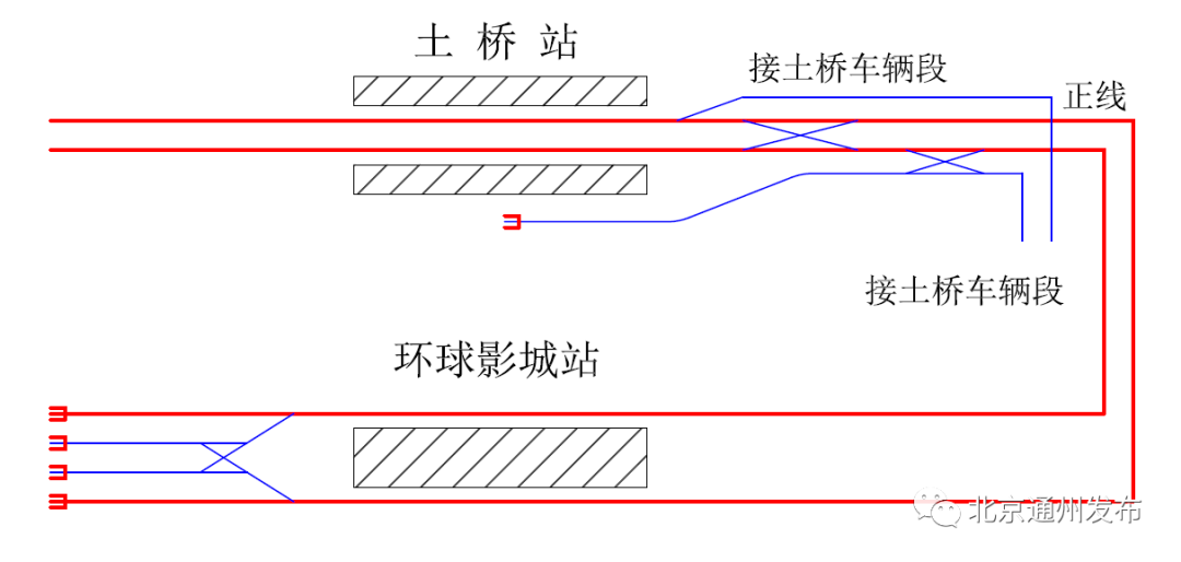 出入段线和交叉渡线进行改造,列车无法运行至土桥站后进行折返和回段