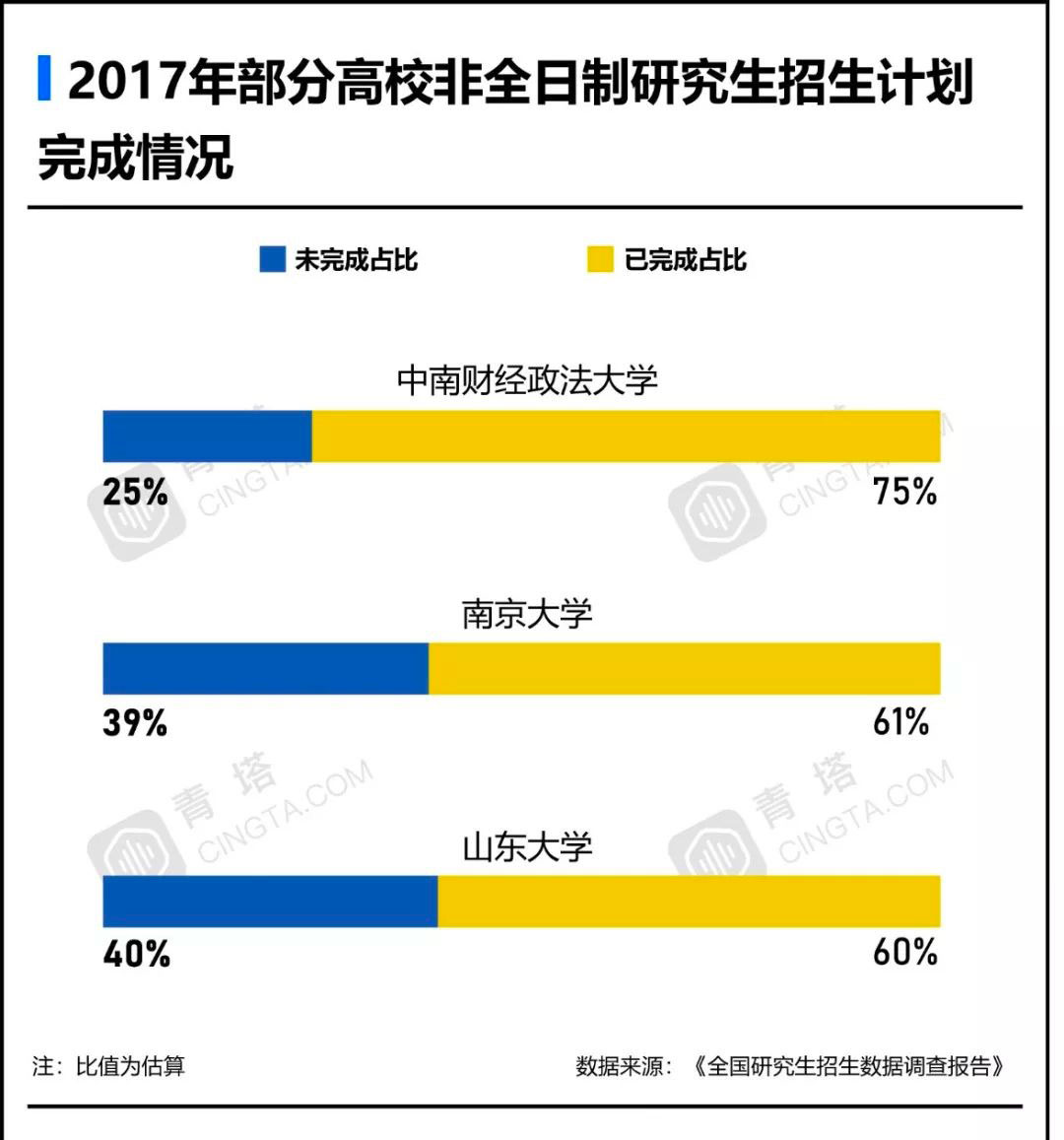 “尴尬”的学历：非全日制研究生