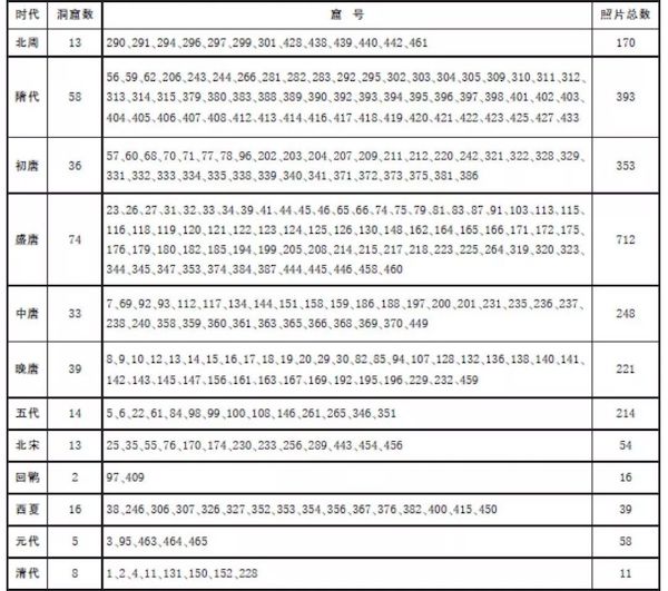 赵声良：1943年罗寄梅拍摄敦煌石窟照片的意义