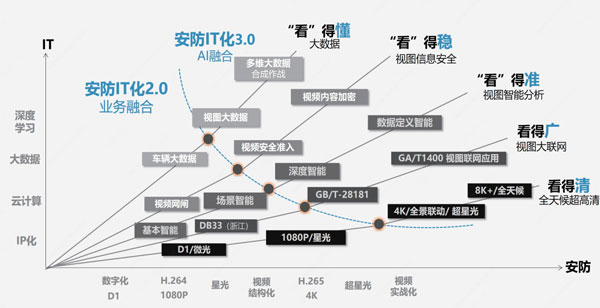 神经网络 人口预测_bp神经网络预测实例(2)
