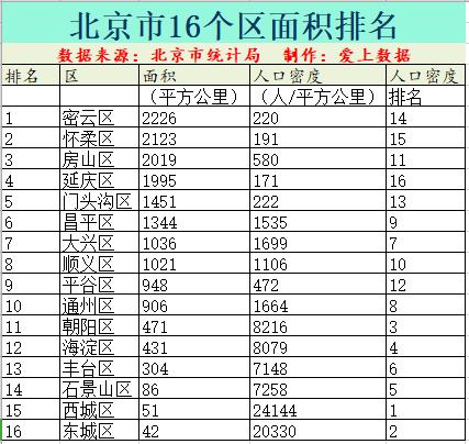 中国人口最密集的地方_中国人口最密集的地区,北上广深加起来也不如它(2)