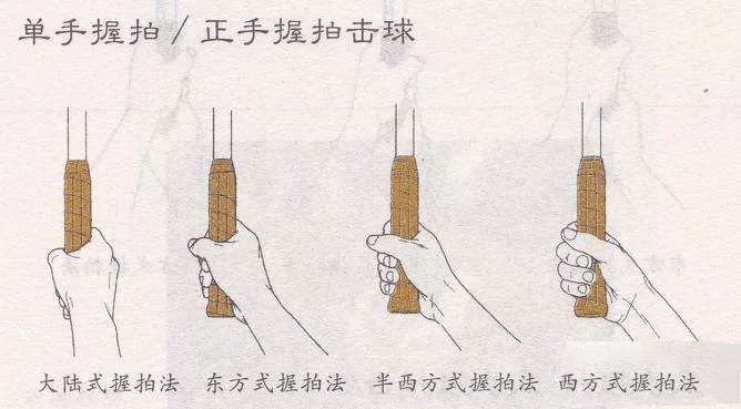 日知你想要的打网球基本动作请签收