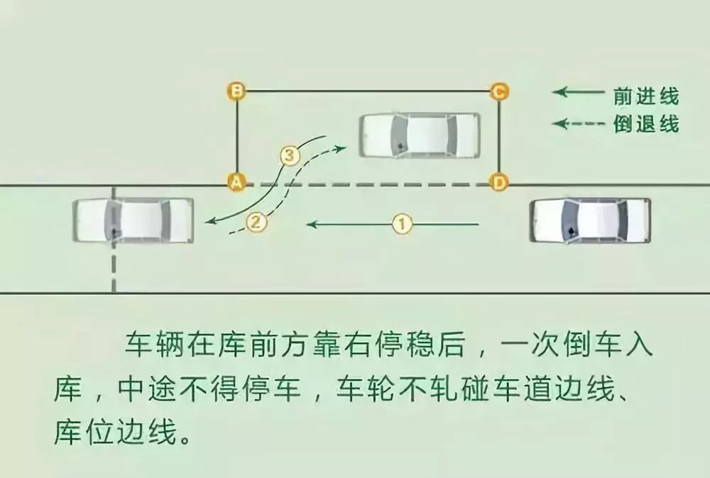 曲线行驶的原理是什么_什么是团队行为曲线(2)