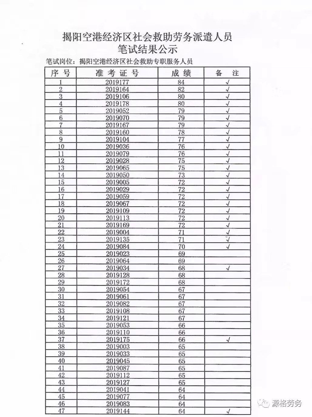 揭阳空港经济区2019gdp_揭阳空港经济区图片(2)