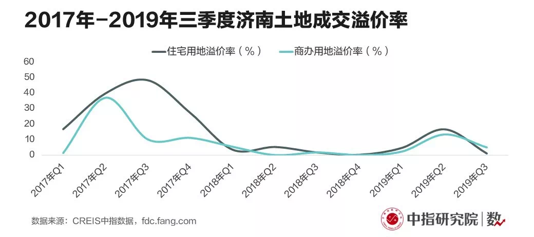 2019年济南4季度gdp_济南gdp破万亿图片(3)