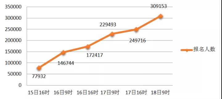 哪个国家人口是30万_一张图片吓死30万人