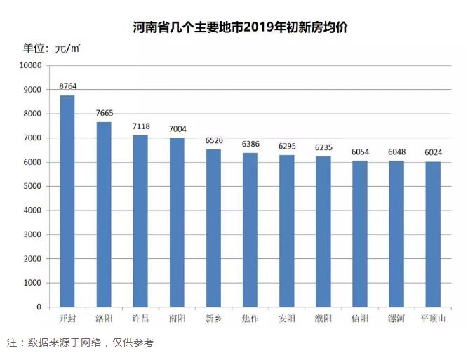 驻马店人口_驻马店各县市人口和经济对比,看看咱新县排第几