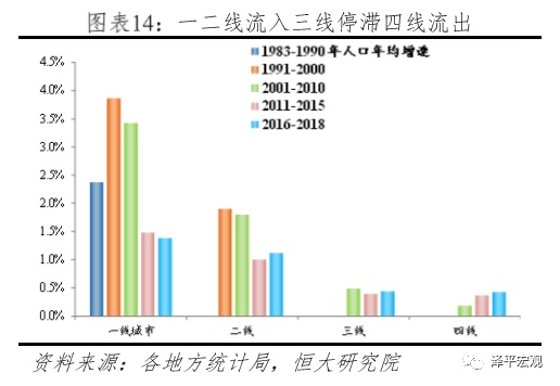 市值占gdp_泽平宏观 中国房地产泡沫风险有多大