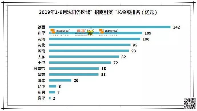 铁西区有一共多少人口_王一博有翡图片(2)