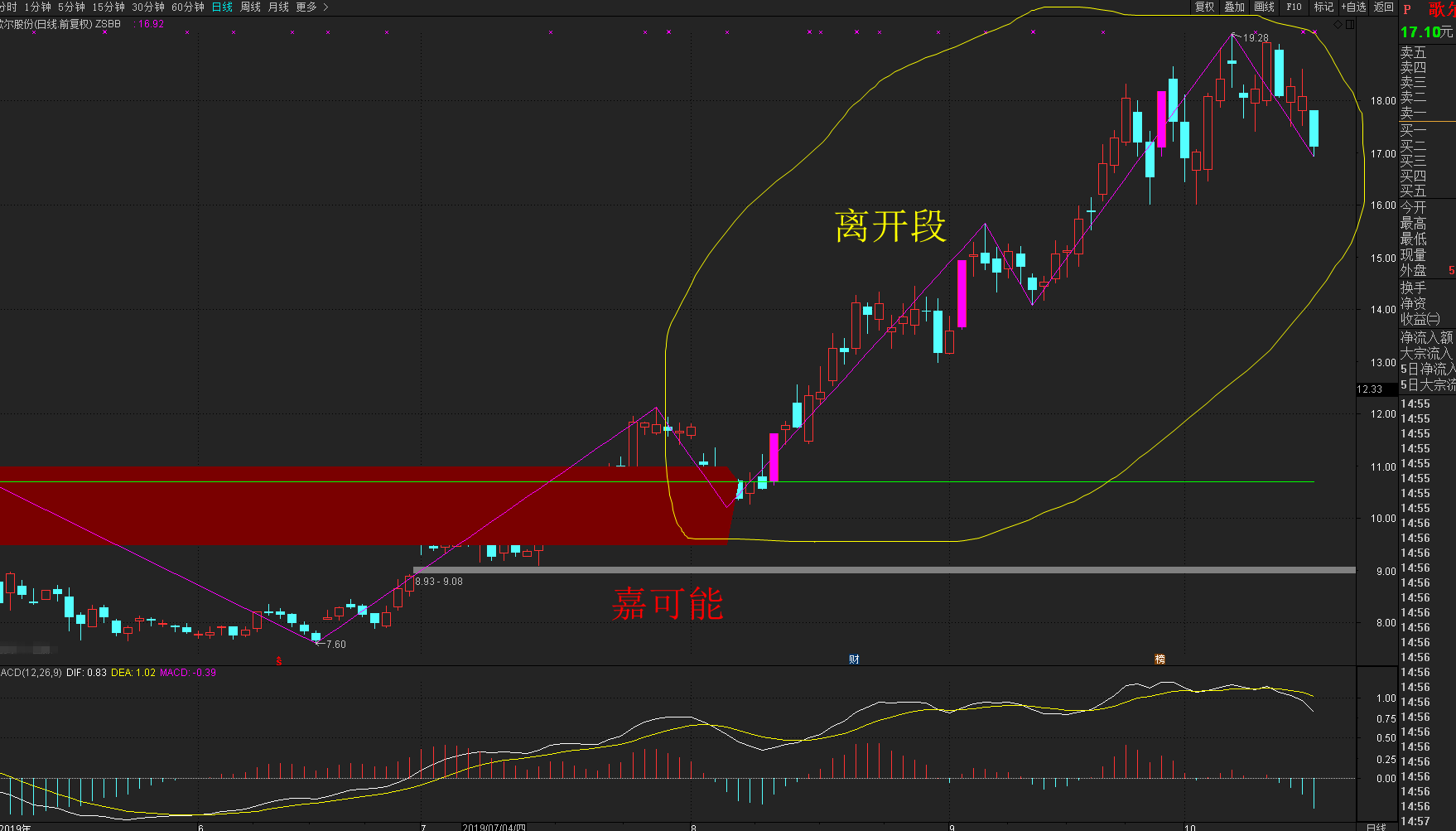 歌尔股份股票行情今日 f87e03df129640df8b33c1ac676396a9.png