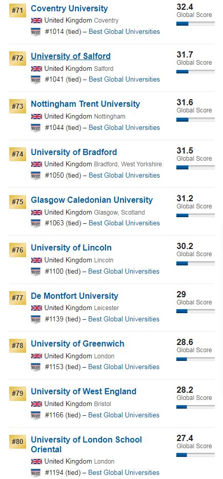 U.S.News2020世界大学排名发布！中国大学飙升，LSE跌出前200？