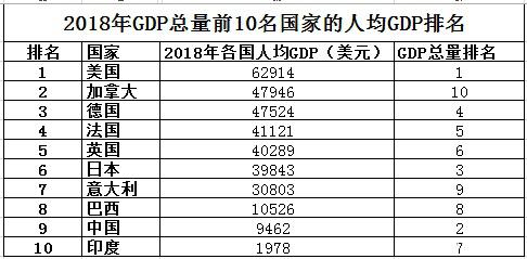 中国国家人口世界第几位_潘晓婷世界排名第几位