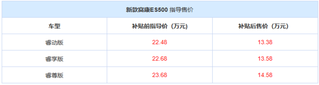 补贴前,新上市的富康500有22.48万辆