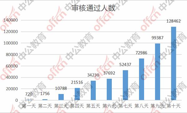 阳江近几年gdp_清远经济快速发展,甩开阳江,却再也追不上揭阳(3)