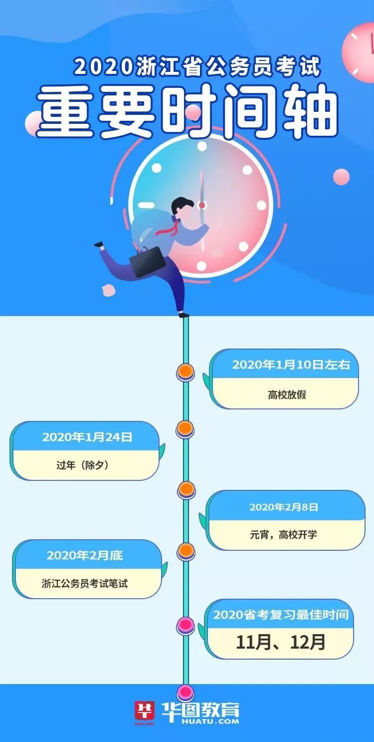 2020年前二个月各省_重磅消息!2020年省考时间将提前至2月笔试