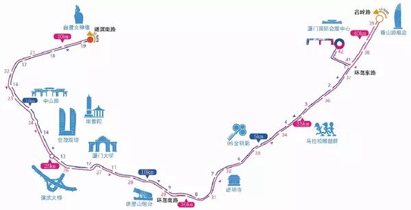 1月5日!2020厦门马拉松赛将开跑!路线调整!报名今天启动!