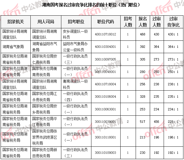 2020年湖南人口出生_湖南人口图