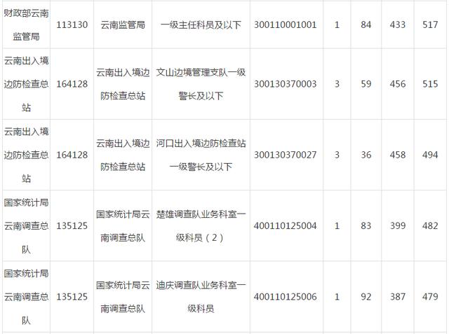 开远人口数量_开远钟楼图片