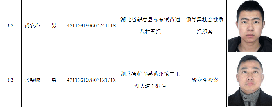 蕲春97名在逃人员信息公开,见到请立刻报警!(附名单)