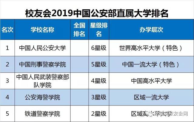 2019全国重点大学最新排名出炉，9所重点高校跌出全国150强