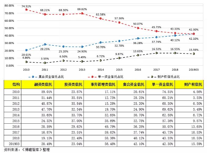 68家信托公司排名_装修公司(3)