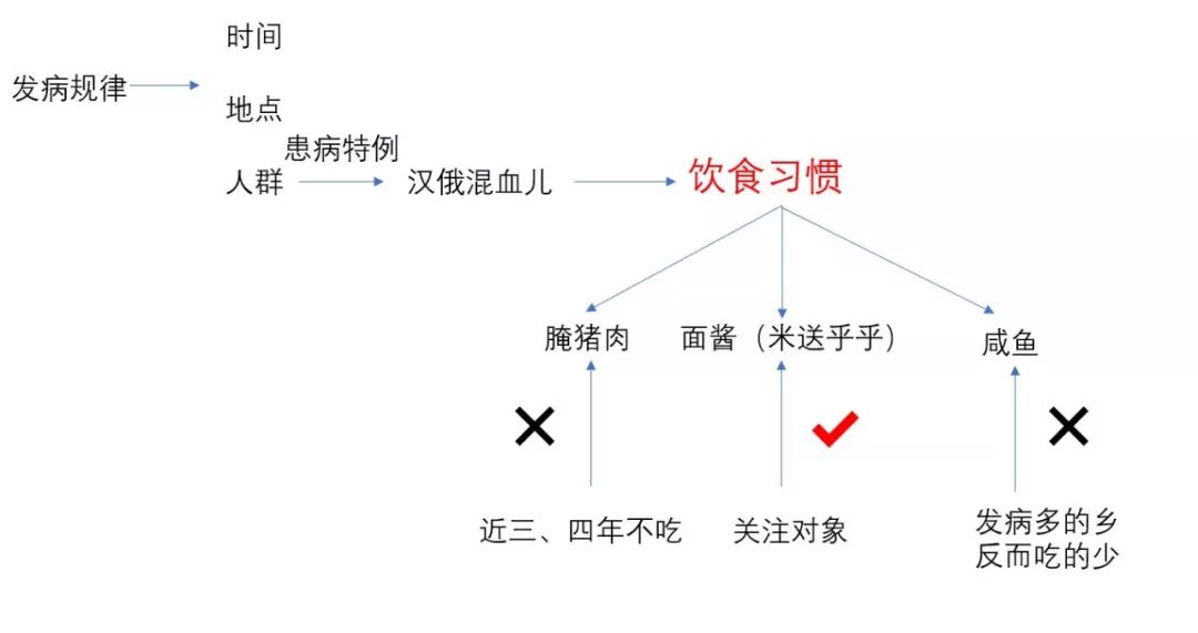 察布查尔病米送乎乎上世纪一个鲜为人知的食品安全事件