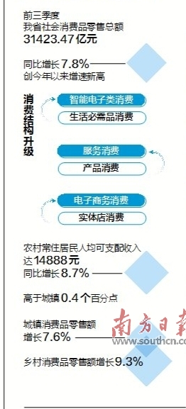 2020年前8月广东省经济总量_广东省地图2020年(2)
