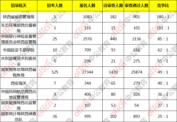 垦利区人口2020年总人数口_垦利区第二实验中学