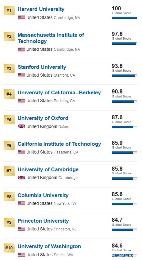 世界顶级的艺术学校_顶级学院艺术世界上排名第几_世界上最顶级的艺术学院